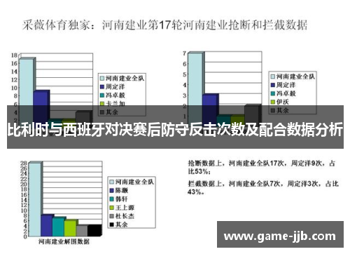 比利时与西班牙对决赛后防守反击次数及配合数据分析