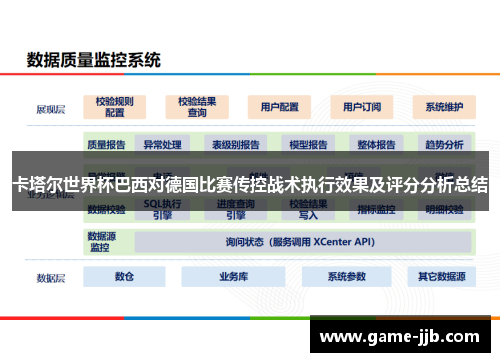 卡塔尔世界杯巴西对德国比赛传控战术执行效果及评分分析总结