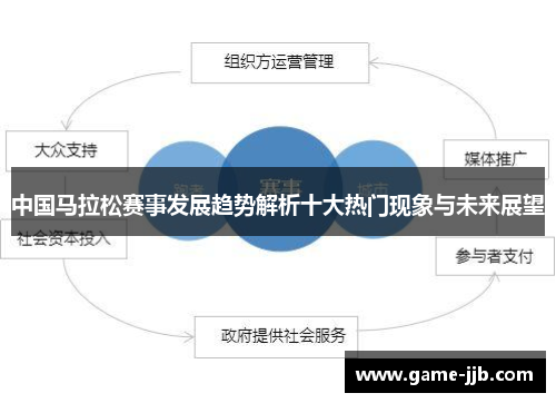 中国马拉松赛事发展趋势解析十大热门现象与未来展望