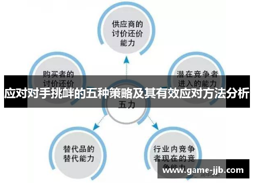 应对对手挑衅的五种策略及其有效应对方法分析