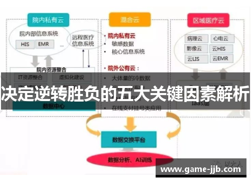 决定逆转胜负的五大关键因素解析