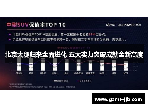 北京大腿归来全面进化 五大实力突破成就全新高度