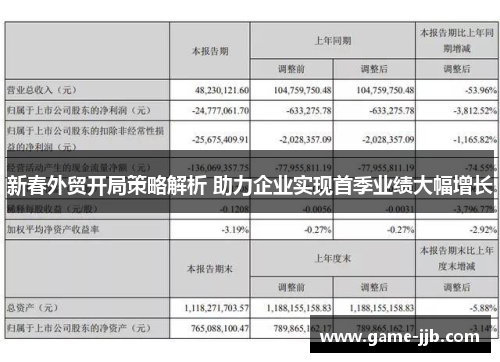 新春外贸开局策略解析 助力企业实现首季业绩大幅增长