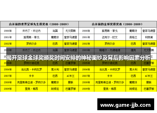 揭开足球金球奖颁奖时间安排的神秘面纱及背后影响因素分析