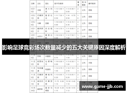 影响足球竞彩场次数量减少的五大关键原因深度解析